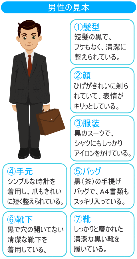 男性身だしなみ手本